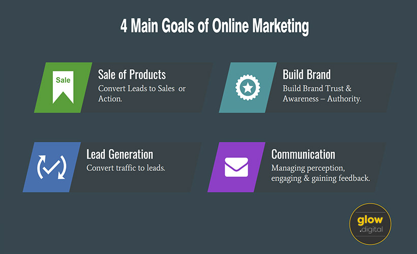 4 Main Goals of Online Marketing